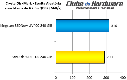 Kingston SSDNow UV400 240 GB