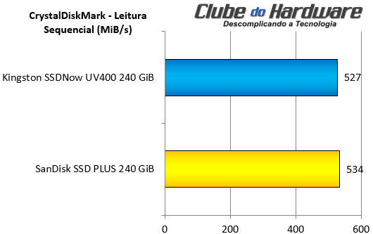 Kingston SSDNow UV400 240 GB