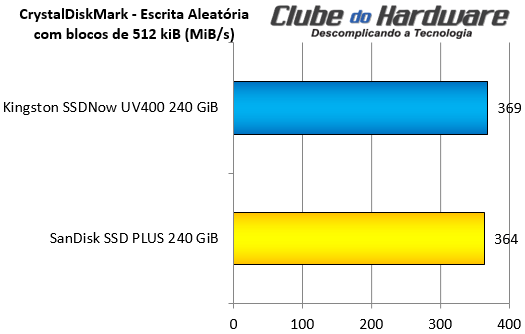 Kingston SSDNow UV400 240 GB