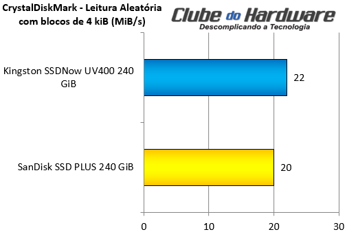 Kingston SSDNow UV400 240 GB