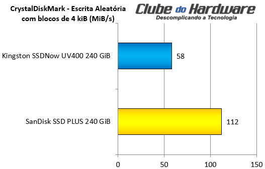 Kingston SSDNow UV400 240 GB