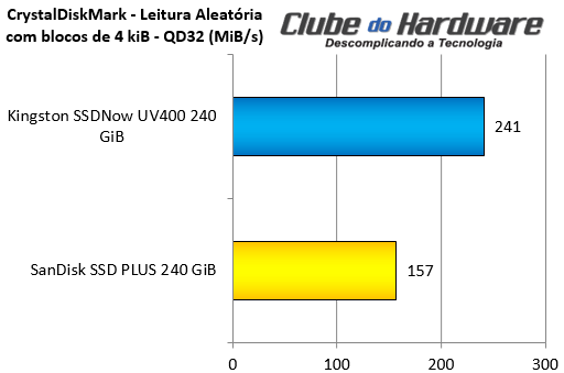 Kingston SSDNow UV400 240 GB