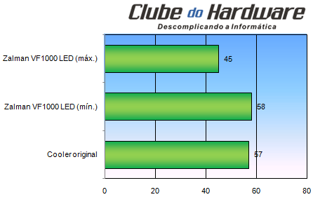 Zalman VF1000 LED