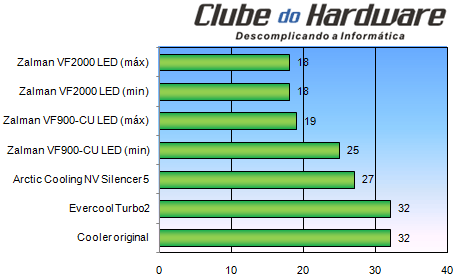 Zalman VF2000 LED