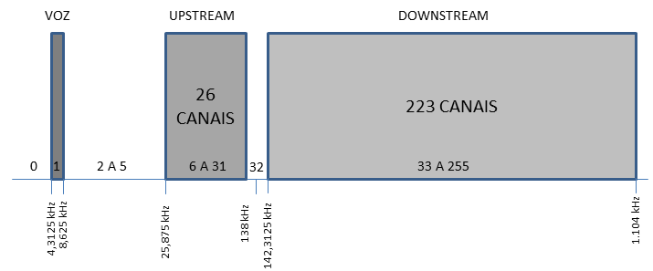 Como a Conexão ADSL Funciona