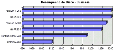 Pentium II, Celeron, MII e K6-2
