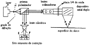 Mais informações sobre "Manutenção de Unidades de CD"