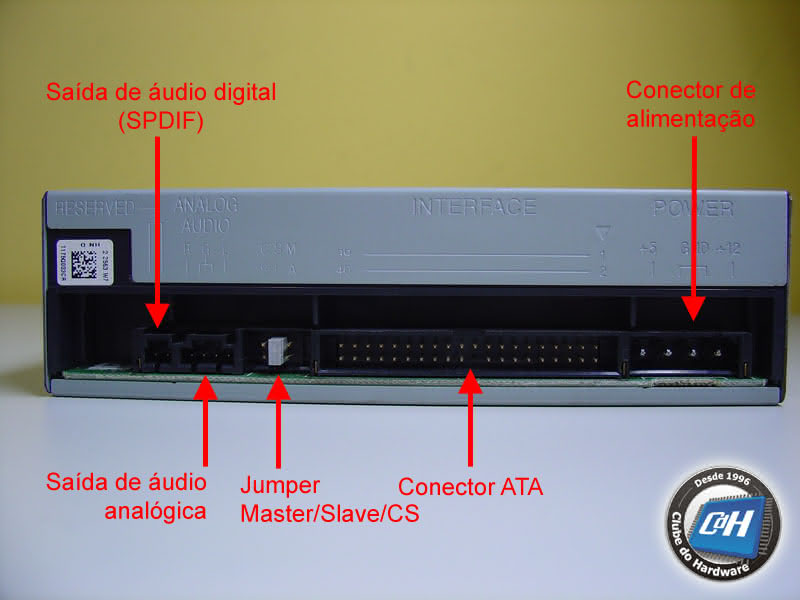 Anatomia de uma Unidade Óptica