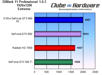 EVGA GeForce GTX 660 SC