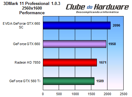 EVGA GeForce GTX 660 SC