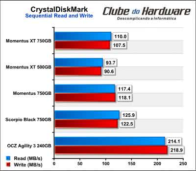 Seagate Momentus XT