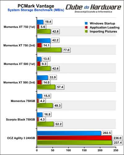 Seagate Momentus XT
