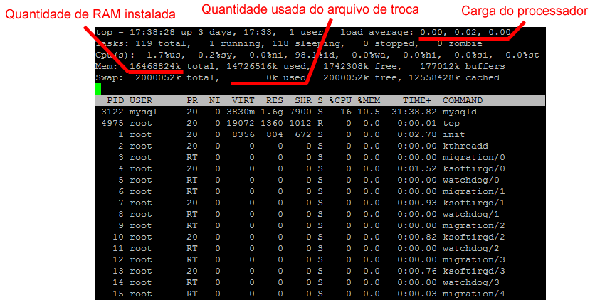 Como Otimizar um Servidor MySQL