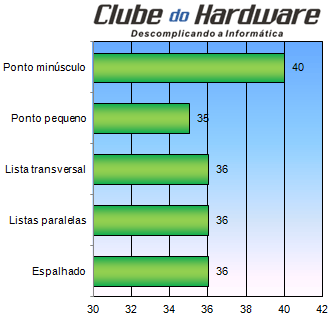 Qual a melhor maneira de aplicar pasta térmica