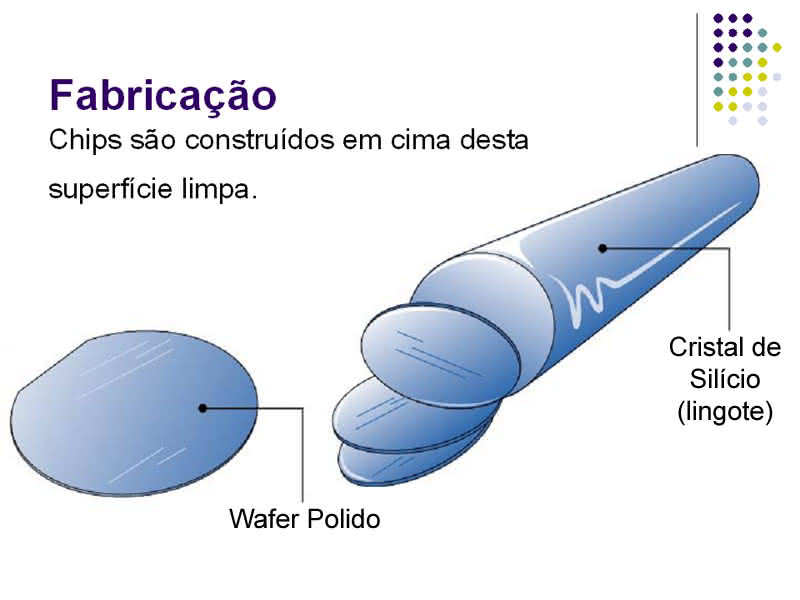 Como Chips são Fabricados