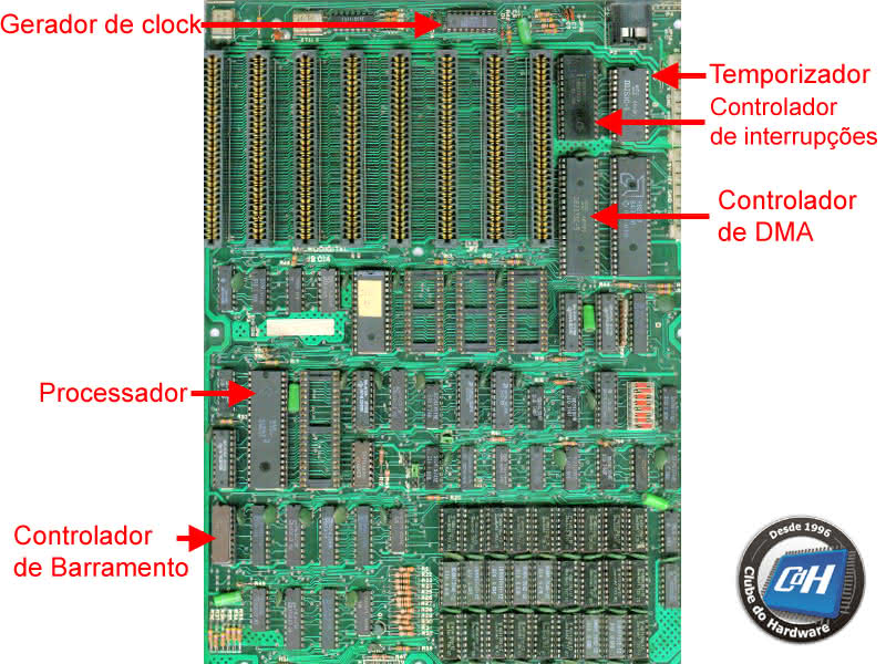 Tudo o que você precisa saber sobre chipsets