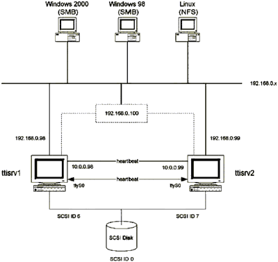 Computação em cluster