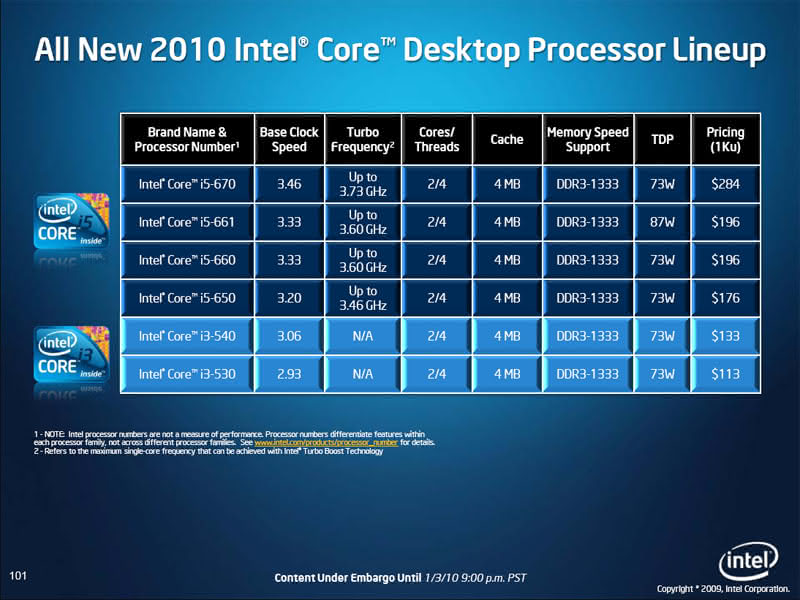 Teste do Processador Core i5-661