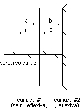 Mais informações sobre "DVD - Arquitetura"