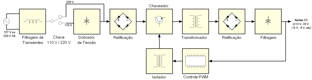 Anatomia das Fontes de Alimentação Chaveadas