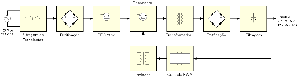 Anatomia das Fontes de Alimentação Chaveadas