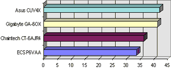 Placa-Mãe Gigabyte GA-6OX