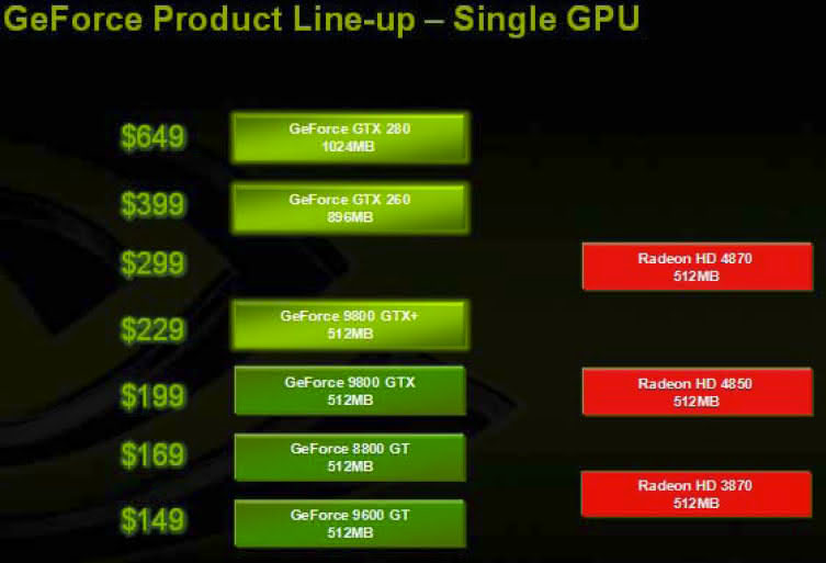 A nova GeForce 9800 GTX+ e PhysX