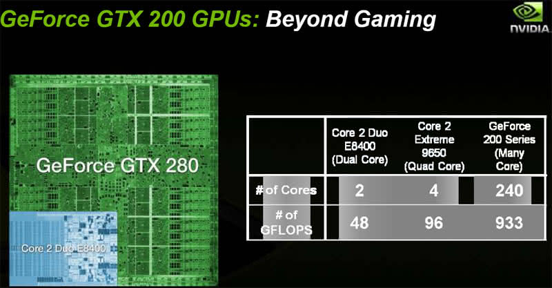 Arquitetura da Série GeForce GTX 200