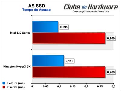 Intel 330 Series 120GB