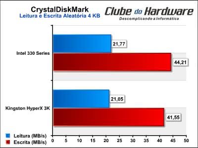 Intel 330 Series 120GB