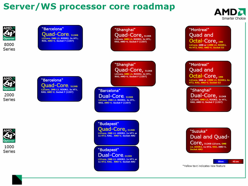 microarquitetura K10