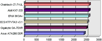 Placa-Mãe ABIT KX7-333