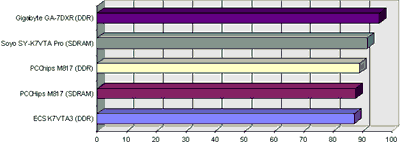Placa-Mãe PCChips M817