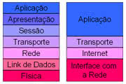 Como o Protocolo TCP/IP Funciona – Parte 2