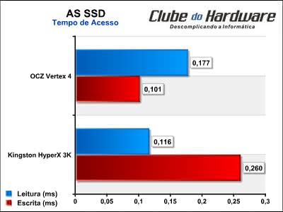 OCZ Vertex 4 256GB SSD