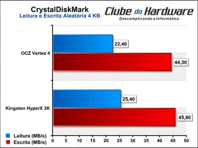 OCZ Vertex 4 256GB SSD