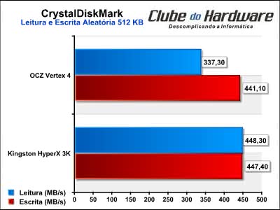 OCZ Vertex 4 256GB SSD
