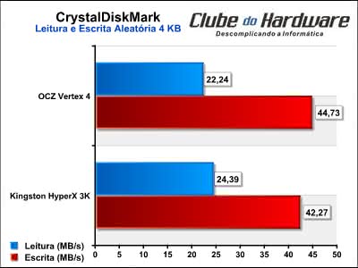 OCZ Vertex 4 256GB SSD