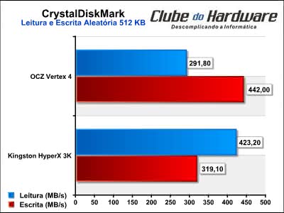 OCZ Vertex 4 256GB SSD