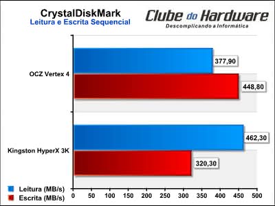 OCZ Vertex 4 256GB SSD