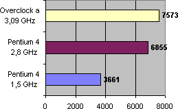 Processador Pentium 4  2,8 GHz