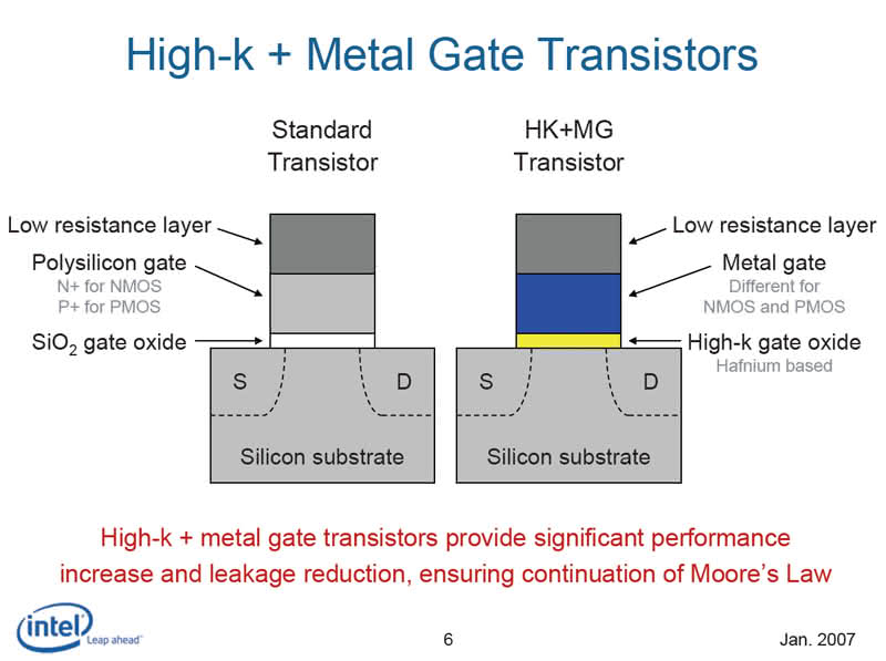 Detalhes Sobre a Nova Tecnologia de Fabricação de 45 nm da Intel