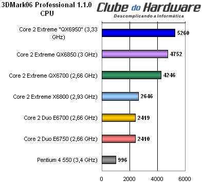Core 2 Extreme QX6850