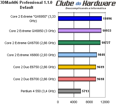 Core 2 Extreme QX6850