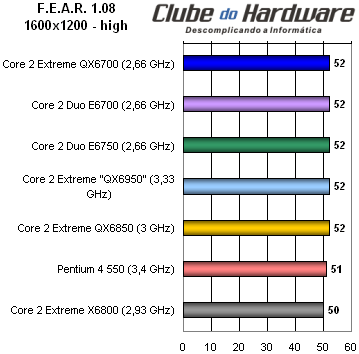 Core 2 Extreme QX6850