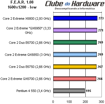 Core 2 Extreme QX6850