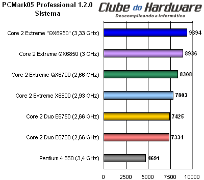 Core 2 Extreme QX6850