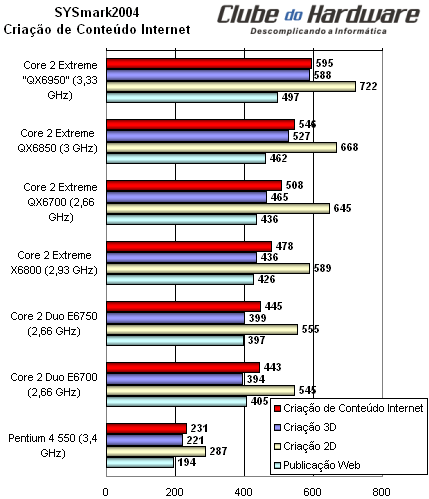 Core 2 Extreme QX6850