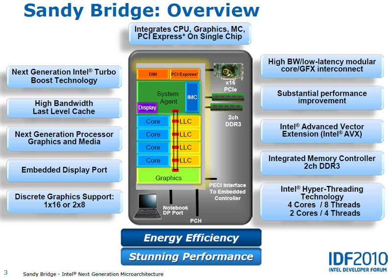 Por Dentro da Microarquitetura Intel Sandy Bridge