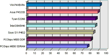 Placa-Mãe Intel D845WN